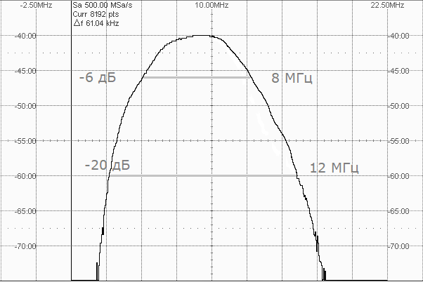 спектральная характеристика П113-10,0-6-М12 TOFD